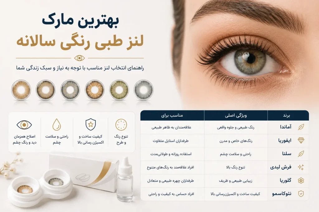 بهترین مارک لنز طبی رنگی سالانه